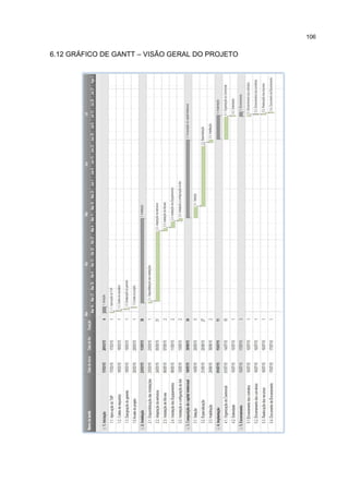 106
6.12 GRÁFICO DE GANTT – VISÃO GERAL DO PROJETO
 
