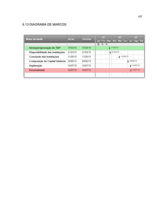 107
6.13 DIAGRAMA DE MARCOS
 