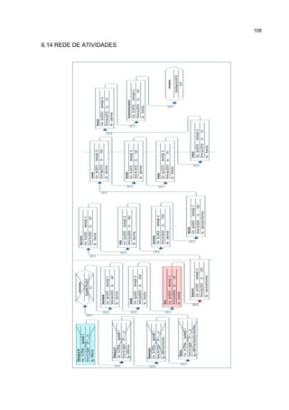 108
6.14 REDE DE ATIVIDADES
 