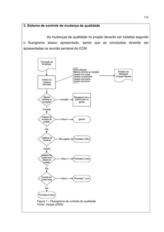 114
3. Sistema de controle de mudança de qualidade
As mudanças de qualidade no projeto deverão ser tratadas segundo
o fluxograma abaixo apresentado, sendo que as conclusões deverão ser
apresentadas na reunião semanal do CCM.
Figura 1 – Fluxograma de controle de qualidade
Fonte: Vargas (2009)
 