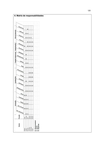 120
4. Matriz de responsabilidades
 