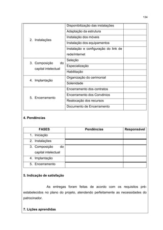 134
2. Instalações
Disponibilização das instalações
Adaptação da estrutura
Instalação dos móveis
Instalação dos equipamentos
Instalação e configuração do link de
rede/internet
3. Composição do
capital intelectual
Seleção
Especialização
Habilitação
4. Implantação
Organização do cerimonial
Solenidade
5. Encerramento
Encerramento dos contratos
Encerramento dos Convênios
Realocação dos recursos
Documento de Encerramento
4. Pendências
FASES Pendências Responsável
1. Iniciação
2. Instalações
3. Composição do
capital intelectual
4. Implantação
5. Encerramento
5. Indicação de satisfação
As entregas foram feitas de acordo com os requisitos pré-
estabelecidos no plano do projeto, atendendo perfeitamente as necessidades do
patrocinador.
7. Lições aprendidas
 