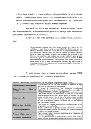 31
– foco deste trabalho – crises políticas e descontinuidade da administração
pública colaboram para tornar mais turva a visão do gerente de projetos em
relação aos eventos relacionados pelo autor. Para Maximiano (1997, apud LIMA
2011) a incerteza está relacionada ao grau de risco do projeto.
Vargas (2009), afirma que “as principais características dos projetos
são a temporariedade, a individualidade do produto ou serviço a ser desenvolvido
pelo projeto, a complexidade e a incerteza”.
O referido autor ainda conceitua essas características, explicando
que:
Temporariedade significa que todo projeto possui um início e um fim
definidos, ou seja, é um evento com duração finita, determinada em seu
objetivo. Wideman afirma que o ciclo de vida do projeto caracteriza a sua
temporariedade, partindo de um processo de trabalho estratégico inicial até
atingir um topo de trabalho executivo de produção que antecede o seu
término. Individualidade do produto ou serviço produzido pelo projeto,
conforme o guia de conhecimento de gerenciamento de projetos do PMI,
significa realizar algo que não tinha sido realizado antes. Como o produto de
cada projeto é único, suas características precisam ser elaboradas de
maneira progressiva de modo a garantirem as especificações do produto ou
serviço a ser desenvolvido.
A partir dessas duas principais características, Vargas (2009)
descreve as demais, relacionando-as conforme a tabela abaixo:
Tabela 2: Principais características de um projeto segundo Vargas (2009)
Empreendimento não repetitivo
É um evento que não faz parte da rotina da empresa. É algo
novo para as pessoas que o irão realizar.
Sequência clara e lógica de
eventos
O projeto é caracterizado por atividades encadeadas
logicamente de modo a permitir que, durante a execução, o
acompanhamento e o controle sejam precisos.
Início, meio e fim
Todo projeto respeita um determinado ciclo de vida, isto é, tem
uma característica temporal. Muitas vezes, o término de um
projeto coincide com o início de outro. Ter início, meio e fim não
significa ser longo ou curto em duração. Podem existir projetos
de 1 dia ou de 10 anos. Porém, um projeto que não tem término
não é um projeto, é rotina.
Objetivo claro e definido
Todo projeto tem metas e resultados bem estabelecidos a serem
atingidos em sua finalização.
Conduzido por pessoas
O cerne fundamental de qualquer projeto é o homem. Sem ele,
o projeto não existe, mesmo que se disponha de equipamentos
modernos de controle e gestão.
Projetos utilizam recursos
Todo projeto utiliza recursos especificamente alocados a
determinados trabalhos.
Parâmetros predefinidos
Todo projeto necessita ter estabelecidos valores para prazos,
custos, pessoal, material e equipamentos envolvidos, bem como
 