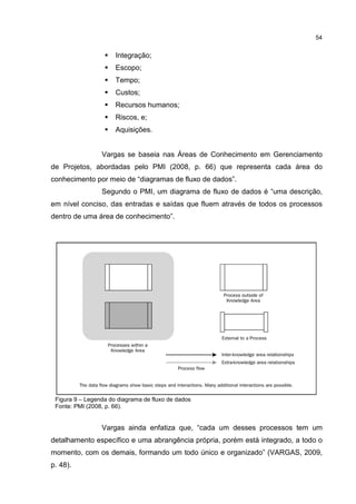 54
Integração;
Escopo;
Tempo;
Custos;
Recursos humanos;
Riscos, e;
Aquisições.
Vargas se baseia nas Áreas de Conhecimento em Gerenciamento
de Projetos, abordadas pelo PMI (2008, p. 66) que representa cada área do
conhecimento por meio de “diagramas de fluxo de dados”.
Segundo o PMI, um diagrama de fluxo de dados é “uma descrição,
em nível conciso, das entradas e saídas que fluem através de todos os processos
dentro de uma área de conhecimento”.
Figura 9 – Legenda do diagrama de fluxo de dados
Fonte: PMI (2008, p. 66).
Vargas ainda enfatiza que, “cada um desses processos tem um
detalhamento específico e uma abrangência própria, porém está integrado, a todo o
momento, com os demais, formando um todo único e organizado” (VARGAS, 2009,
p. 48).
 