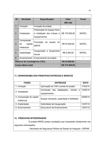 78
ID Atividade Especificação Valor
(R$1,00)
Fonte
1 Iniciação Iniciação do projeto - -
2 Instalações
Preparação do espaço físico
e instalação dos móveis e
equipamentos
R$ 175.000,00 SINTEL
4
Composição
do capital
intelectual
Formação da equipe do
NINTE
R$ 70.000,00 SINTEL
5 Implantação
Inauguração e lançamento
formal
R$ 5.000,00 SINTEL
6 Encerramento Encerramento do projeto - -
Reserva de Contingência (10%) R$ 25.000,00
Custo efetivo total R$ 275.000,00
11. CRONOGRAMA DAS PRINCIPAIS ENTREGAS E MARCOS
FASES ENTREGAS DATA
1. Iniciação Aprovação do TAP e aceite do projeto 17/03/15
2. Instalações
Conclusão das adaptações, móveis e
equipamentos
10/05/15
3. Composição do capital
intelectual
Equipe composta, capacitada e habilitada
29/06/15
4. Implantação Solenidade de Inauguração 12/07/15
5. Encerramento Documento de Encerramento 16/07/15
12. PRINCIPAIS INTERESSADOS
O projeto NINTE produz resultados que impactarão diretamente nos
seguintes interessados:
- Secretaria de Segurança Pública do Estado do Araguaia - SSPAR;
 
