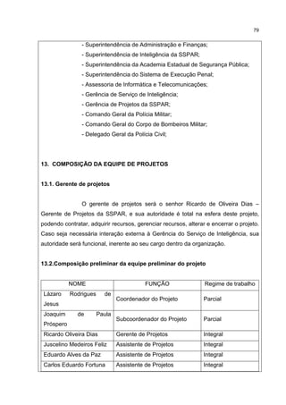 79
- Superintendência de Administração e Finanças;
- Superintendência de Inteligência da SSPAR;
- Superintendência da Academia Estadual de Segurança Pública;
- Superintendência do Sistema de Execução Penal;
- Assessoria de Informática e Telecomunicações;
- Gerência de Serviço de Inteligência;
- Gerência de Projetos da SSPAR;
- Comando Geral da Polícia Militar;
- Comando Geral do Corpo de Bombeiros Militar;
- Delegado Geral da Polícia Civil;
13. COMPOSIÇÃO DA EQUIPE DE PROJETOS
13.1. Gerente de projetos
O gerente de projetos será o senhor Ricardo de Oliveira Dias –
Gerente de Projetos da SSPAR, e sua autoridade é total na esfera deste projeto,
podendo contratar, adquirir recursos, gerenciar recursos, alterar e encerrar o projeto.
Caso seja necessária interação externa à Gerência do Serviço de Inteligência, sua
autoridade será funcional, inerente ao seu cargo dentro da organização.
13.2.Composição preliminar da equipe preliminar do projeto
NOME FUNÇÃO Regime de trabalho
Lázaro Rodrigues de
Jesus
Coordenador do Projeto Parcial
Joaquim de Paula
Próspero
Subcoordenador do Projeto Parcial
Ricardo Oliveira Dias Gerente de Projetos Integral
Juscelino Medeiros Feliz Assistente de Projetos Integral
Eduardo Alves da Paz Assistente de Projetos Integral
Carlos Eduardo Fortuna Assistente de Projetos Integral
 