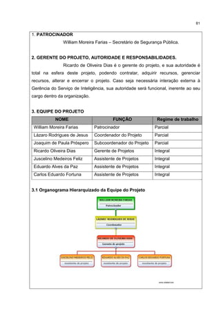 81
1. PATROCINADOR
William Moreira Farias – Secretário de Segurança Pública.
2. GERENTE DO PROJETO, AUTORIDADE E RESPONSABILIDADES.
Ricardo de Oliveira Dias é o gerente do projeto, e sua autoridade é
total na esfera deste projeto, podendo contratar, adquirir recursos, gerenciar
recursos, alterar e encerrar o projeto. Caso seja necessária interação externa à
Gerência do Serviço de Inteligência, sua autoridade será funcional, inerente ao seu
cargo dentro da organização.
3. EQUIPE DO PROJETO
NOME FUNÇÃO Regime de trabalho
William Moreira Farias Patrocinador Parcial
Lázaro Rodrigues de Jesus Coordenador do Projeto Parcial
Joaquim de Paula Próspero Subcoordenador do Projeto Parcial
Ricardo Oliveira Dias Gerente de Projetos Integral
Juscelino Medeiros Feliz Assistente de Projetos Integral
Eduardo Alves da Paz Assistente de Projetos Integral
Carlos Eduardo Fortuna Assistente de Projetos Integral
3.1 Organograma Hierarquizado da Equipe do Projeto
 