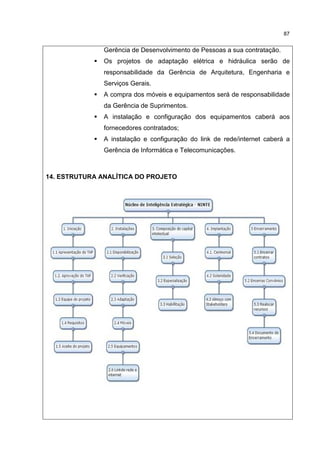 87
Gerência de Desenvolvimento de Pessoas a sua contratação.
Os projetos de adaptação elétrica e hidráulica serão de
responsabilidade da Gerência de Arquitetura, Engenharia e
Serviços Gerais.
A compra dos móveis e equipamentos será de responsabilidade
da Gerência de Suprimentos.
A instalação e configuração dos equipamentos caberá aos
fornecedores contratados;
A instalação e configuração do link de rede/internet caberá a
Gerência de Informática e Telecomunicações.
14. ESTRUTURA ANALÍTICA DO PROJETO
 