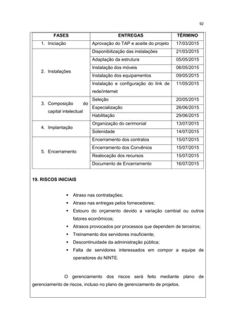 92
FASES ENTREGAS TÉRMINO
1. Iniciação Aprovação do TAP e aceite do projeto 17/03/2015
2. Instalações
Disponibilização das instalações 21/03/2015
Adaptação da estrutura 05/05/2015
Instalação dos móveis 06/05/2015
Instalação dos equipamentos 09/05/2015
Instalação e configuração do link de
rede/internet
11/05/2015
3. Composição do
capital intelectual
Seleção 20/05/2015
Especialização 26/06/2015
Habilitação 29/06/2015
4. Implantação
Organização do cerimonial 13/07/2015
Solenidade 14/07/2015
5. Encerramento
Encerramento dos contratos 15/07/2015
Encerramento dos Convênios 15/07/2015
Realocação dos recursos 15/07/2015
Documento de Encerramento 16/07/2015
19. RISCOS INICIAIS
Atraso nas contratações;
Atraso nas entregas pelos fornecedores;
Estouro do orçamento devido a variação cambial ou outros
fatores econômicos;
Atrasos provocados por processos que dependem de terceiros;
Treinamento dos servidores insuficiente;
Descontinuidade da administração pública;
Falta de servidores interessados em compor a equipe de
operadores do NINTE.
O gerenciamento dos riscos será feito mediante plano de
gerenciamento de riscos, incluso no plano de gerenciamento de projetos.
 