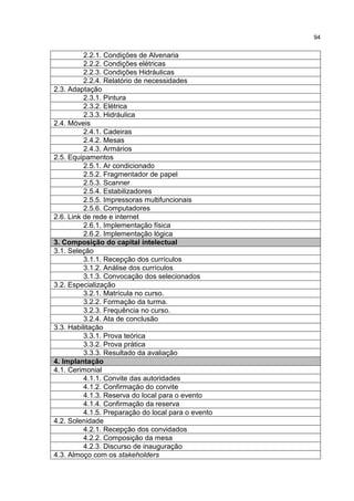 94
2.2.1. Condições de Alvenaria
2.2.2. Condições elétricas
2.2.3. Condições Hidráulicas
2.2.4. Relatório de necessidades
2.3. Adaptação
2.3.1. Pintura
2.3.2. Elétrica
2.3.3. Hidráulica
2.4. Móveis
2.4.1. Cadeiras
2.4.2. Mesas
2.4.3. Armários
2.5. Equipamentos
2.5.1. Ar condicionado
2.5.2. Fragmentador de papel
2.5.3. Scanner
2.5.4. Estabilizadores
2.5.5. Impressoras multifuncionais
2.5.6. Computadores
2.6. Link de rede e internet
2.6.1. Implementação física
2.6.2. Implementação lógica
3. Composição do capital intelectual
3.1. Seleção
3.1.1. Recepção dos currículos
3.1.2. Análise dos currículos
3.1.3. Convocação dos selecionados
3.2. Especialização
3.2.1. Matrícula no curso.
3.2.2. Formação da turma.
3.2.3. Frequência no curso.
3.2.4. Ata de conclusão
3.3. Habilitação
3.3.1. Prova teórica
3.3.2. Prova prática
3.3.3. Resultado da avaliação
4. Implantação
4.1. Cerimonial
4.1.1. Convite das autoridades
4.1.2. Confirmação do convite
4.1.3. Reserva do local para o evento
4.1.4. Confirmação da reserva
4.1.5. Preparação do local para o evento
4.2. Solenidade
4.2.1. Recepção dos convidados
4.2.2. Composição da mesa
4.2.3. Discurso de inauguração
4.3. Almoço com os stakeholders
 