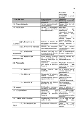 96
Assinaturas do
patrocinador,
coordenador e gerente
do projeto.
2. Instalações Disponibilização e
estruturação das
instalações
Instalações nas
dimensões necessárias
para o projeto.
2.1. Disponibilização Verificar a disponibilidade
do espaço físico.
Espaço físico de pelo
menos 95m2.
2.2. Verificação Verificar a necessidade
de reforma estrutural,
elétrica e hidráulica.
Verificação
acompanhada por
engenheiros ou
responsáveis técnicos.
Não poderá exigir
modificações
impactantes, como
derrubar paredes ou
construir cômodos.
2.2.1. Condições de
Alvenaria
Verificar a solidez da
estrutura e a necessidade
de reforma.
Baixa necessidade de
reforma referente a
alvenaria.
2.2.2. Condições elétricas Verificar as condições
das instalações elétricas
Valor da reforma
compatível com o prazo
e orçamento.
2.2.3. Condições
Hidráulicas
Verificas condições dos
encanamentos e demais
aspectos hidráulicos
Valor da reforma dentro
do prazo e orçamento.
2.2.4. Relatório de
necessidades
Emitir relatório contendo
as necessidades de
reformas verificadas no
espaço físico
Relatório assinado por
engenheiro ou
responsável técnico.
2.3. Adaptação Adaptação necessária
para tornar a estrutura
funcional
Adaptações deverão ser
inspecionadas pelo
engenheiro ou técnico
responsável.
2.3.1. Pintura Pintura interna das
instalações
Cor e texturas claras,
visando economia de
energia elétrica.
2.3.2. Elétrica Manutenção da estrutura
elétrica existente e
dimensionamento para os
equipamentos novos
Fiação nova;
Tomadas novas;
Caixa de força nova;
Aterramento.
Lâmpadas econômicas
2.3.3. Hidráulica Manutenção do sistema
hidráulico da sala
Torneiras novas,
Vaso sanitário novo,
Pias novas
2.4. Móveis Distribuição e montagem
dos móveis necessários.
Mesas e cadeiras com
montagem ergonômica.
2.5. Equipamentos Montagem dos
equipamentos que
tornaram a estrutura
funcional
Ar condicionado,
impressoras, scanner,
multifuncionais e
computadores montados
e testados.
2.6. Link de rede e internet Instalação e configuração
do link de rede
Link de rede de pelo
menos 30 Mbts,
operacional;
2.6.1. Implementação
física
Cabeamento estruturado Cabos de rede
distribuídos com design
discreto.
 