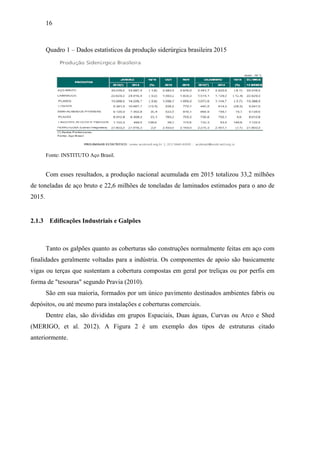 16
Quadro 1 – Dados estatísticos da produção siderúrgica brasileira 2015
Fonte: INSTITUTO Aço Brasil.
Com esses resultados, a produção nacional acumulada em 2015 totalizou 33,2 milhões
de toneladas de aço bruto e 22,6 milhões de toneladas de laminados estimados para o ano de
2015.
2.1.3 Edificações Industriais e Galpões
Tanto os galpões quanto as coberturas são construções normalmente feitas em aço com
finalidades geralmente voltadas para a indústria. Os componentes de apoio são basicamente
vigas ou terças que sustentam a cobertura compostas em geral por treliças ou por perfis em
forma de "tesouras" segundo Pravia (2010).
São em sua maioria, formados por um único pavimento destinados ambientes fabris ou
depósitos, ou até mesmo para instalações e coberturas comerciais.
Dentre elas, são divididas em grupos Espaciais, Duas águas, Curvas ou Arco e Shed
(MERIGO, et al. 2012). A Figura 2 é um exemplo dos tipos de estruturas citado
anteriormente.
 