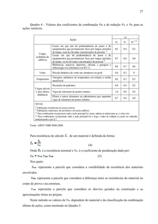 27
Quadro 4 – Valores dos coeficientes de combinação e de redução e para as
ações variáveis.
Fonte: ABNT NBR 8800:2008.
Para resistência de cálculo de um material é definida da forma:
(4)
Onde é a resistência nominal e é o coeficiente de ponderação dado por:
(5)
Nos quais:
representa a parcela que considera a variabilidade da resistência dos materiais
envolvidos.
representa a parcela que considera a diferença entre as resistências do material no
corpo de prova e na estrutura.
representa a parcela que considera os desvios gerados na construção e as
aproximações feitas no projeto.
Neste método os valores de dependem do material e da classificação da combinação
última de ações, como mostrado no Quadro 5.
 