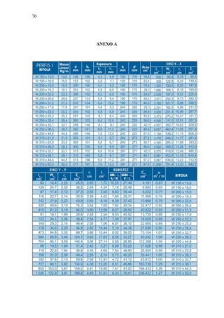 70
ANEXO A
 