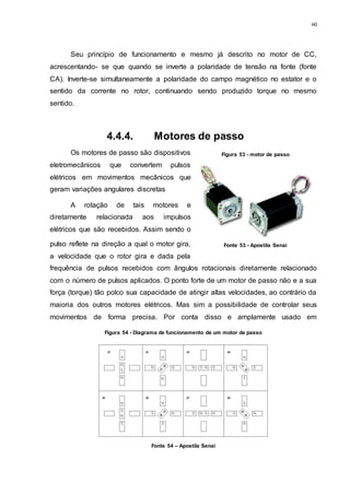 60
Seu princípio de funcionamento e mesmo já descrito no motor de CC,
acrescentando- se que quando se inverte a polaridade de tensão na fonte (fonte
CA). Inverte-se simultaneamente a polaridade do campo magnético no estator e o
sentido da corrente no rotor, continuando sendo produzido torque no mesmo
sentido.
4.4.4. Motores de passo
Os motores de passo são dispositivos
eletromecânicos que convertem pulsos
elétricos em movimentos mecânicos que
geram variações angulares discretas
A rotação de tais motores e
diretamente relacionada aos impulsos
elétricos que são recebidos. Assim sendo o
pulso reflete na direção a qual o motor gira,
a velocidade que o rotor gira e dada pela
frequência de pulsos recebidos com ângulos rotacionais diretamente relacionado
com o número de pulsos aplicados. O ponto forte de um motor de passo não e a sua
força (torque) tão polco sua capacidade de atingir altas velocidades, ao contrário da
maioria dos outros motores elétricos. Mas sim a possibilidade de controlar seus
movimentos de forma precisa. Por conta disso e amplamente usado em
Figura 53 - motor de passo
Fonte 53 - Apostila Senai
Figura 54 - Diagrama de funcionamento de um motor de passo
Fonte 54 – Apostila Senai
 