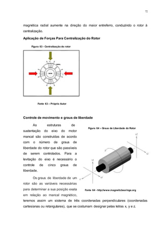 72
Figura 64 – Graus de Liberdade do Rotor
Fonte 64 - http://www.magneticbearings.org
magnética radial aumente na direção do maior entreferro, conduzindo o rotor à
centralização.
Aplicação de Forças Para Centralização do Rotor
Controle de movimento e graus de liberdade
As estruturas de
sustentação do eixo do motor
mancal são construídas de acordo
com o número de graus de
liberdade do rotor que são passíveis
de serem controlados. Para a
levitação do eixo é necessário o
controle de cinco graus de
liberdade.
Os graus de liberdade de um
rotor são as variáveis necessárias
para determinar a sua posição exata
em relação ao mancal magnético,
teremos assim um sistema de três coordenadas perpendiculares (coordenadas
cartesianas ou retangulares), que se costumam designar pelas letras x, y e z.
Fonte 63 – Próprio Autor
Figura 63 - Centralização do rotor
 