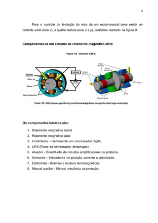 73
Para o controle de levitação do rotor de um motor-mancal deve existir um
controle axial (eixo z), e quatro radiais (eixo x e y), conforme ilustrado na figura 9.
Componentes de um sistema de rolamento magnético ativo
Os componentes básicos são:
1. Rolamento magnético radial
2. Rolamento magnético axial
3. Controlador - Geralmente um processador digital.
4. UPS (Fonte de Alimentação Ininterrupta)
5. Atuador - Constituído de circuitos amplificadores de potência.
6. Sensores – Indicadores de posição, corrente e velocidade.
7. Eletroímãs - Bobinas e núcleos ferromagnéticos.
8. Mancal auxiliar - Mancal mecânico de proteção
Figura 65 - Sistema A.M.B
Fonte 65 -http://www.synchrony.com/knowledge/how-magnetic-bearings-work.php
 