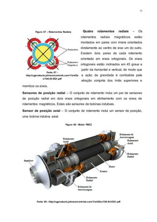 75
Figura 67 – Rolamentos Radiais Quatro rolamentos radiais – Os
rolamentos radiais magnéticos estão
montados em pares com ímans orientados
diretamente ao centro de eixo um do outro.
Existem dois pares de cada rolamento
orientado em eixos ortogonais. Os eixos
ortogonais estão inclinados em 45 graus a
partir da horizontal e vertical, de modo que
a ação da gravidade é combatida pela
atração conjunta dos ímãs superiores e
mambos os eixos.
Sensores de posição radial – O conjunto de rolamento inclui um par de sensores
de posição radial em dois eixos ortogonais em alinhamento com os eixos de
rolamentos magnéticos. Estes são sensores de bobinas indutivas.
Sensor de posição axial – O conjunto de rolamento inclui um sensor de posição,
uma bobina indutiva axial.
Figura 68 - Motor YMC2
Fonte 68 - http://cgproducts.johnsoncontrols.com/YorkDoc/160.84-EG1.pdf
Fonte 67 -
http://cgproducts.johnsoncontrols.com/YorkDo
c/160.84-EG1.pdf
 