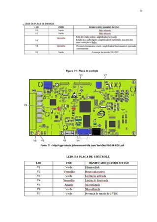 77
Figura 71 - Placa de controle
Fonte 71 - http://cgproducts.johnsoncontrols.com/YorkDoc/160.84-EG1.pdf
 