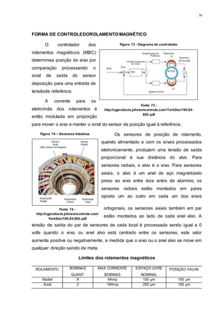79
Figura 73 - Diagrama do controlador
Fonte 74 -
http://cgproducts.johnsoncontrols.com/
YorkDoc/160.84-EG1.pdf
Figura 74 – Sensores Indutivos
FORMA DE CONTROLEDOROLAMENTO MAGNÉTICO
O controlador dos
rolamentos magnéticos (MBC)
determinaa posição do eixo por
comparação processando o
sinal de saída do sensor
deposição para uma entrada de
tensãode referência.
A corrente para os
eletroímãs dos rolamentos é
então modulada em proporção
para mover o eixo e manter o sinal do sensor de posição igual à referência.
Os sensores de posição de rolamento,
quando alimentado e com os sinais processados
eletronicamente, produzem uma tensão de saída
proporcional à sua distância do alvo. Para
sensores radiais, o alvo é o eixo. Para sensores
axiais, o alvo é um anel de aço magnetizado
preso ao eixo entre dois anéis de alumínio, os
sensores radiais estão montados em pares
oposto um ao outro em cada um dos eixos
ortogonais, os sensores axiais também em par
estão montados ao lado de cada anel alvo. A
tensão de saída do par de sensores de cada local é processada sendo igual a 0
volts quando o eixo ou anel alvo está centrado entre os sensores, este valor
aumenta positiva ou negativamente, a medida que o eixo ou o anel alvo se move em
qualquer direção saindo da meta.
Limites dos rolamentos magnéticos
ROLAMENTO BOBINAS
QUANT.
MAX CORRENTE
BOBINAS
ESPAÇO LIVRE
NOMINAL
POSIÇÃO FALHA
Radial 8 4Amp 150 µm 100 µm
Axial 2 16Amp 200 µm 100 µm
Fonte 73 -
http://cgproducts.johnsoncontrols.com/YorkDoc/160.84-
EG1.pdf
 