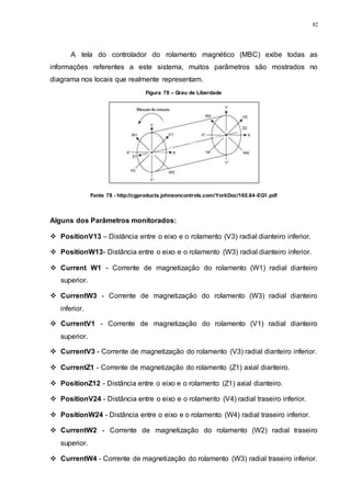82
A tela do controlador do rolamento magnético (MBC) exibe todas as
informações referentes a este sistema, muitos parâmetros são mostrados no
diagrama nos locais que realmente representam.
Alguns dos Parâmetros monitorados:
 PositionV13 – Distância entre o eixo e o rolamento (V3) radial dianteiro inferior.
 PositionW13- Distância entre o eixo e o rolamento (W3) radial dianteiro inferior.
 Current W1 - Corrente de magnetização do rolamento (W1) radial dianteiro
superior.
 CurrentW3 - Corrente de magnetização do rolamento (W3) radial dianteiro
inferior.
 CurrentV1 - Corrente de magnetização do rolamento (V1) radial dianteiro
superior.
 CurrentV3 - Corrente de magnetização do rolamento (V3) radial dianteiro inferior.
 CurrentZ1 - Corrente de magnetização do rolamento (Z1) axial dianteiro.
 PositionZ12 - Distância entre o eixo e o rolamento (Z1) axial dianteiro.
 PositionV24 - Distância entre o eixo e o rolamento (V4) radial traseiro inferior.
 PositionW24 - Distância entre o eixo e o rolamento (W4) radial traseiro inferior.
 CurrentW2 - Corrente de magnetização do rolamento (W2) radial traseiro
superior.
 CurrentW4 - Corrente de magnetização do rolamento (W3) radial traseiro inferior.
Fonte 78 - http://cgproducts.johnsoncontrols.com/YorkDoc/160.84-EG1.pdf
Figura 78 – Grau de Liberdade
 
