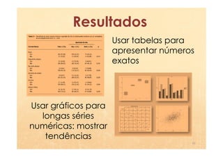 Resultados
                     Usar tabelas para
                     apresentar números
                     exatos




Usar gráficos para
  longas séries
numéricas: mostrar
   tendências
                                      31
 