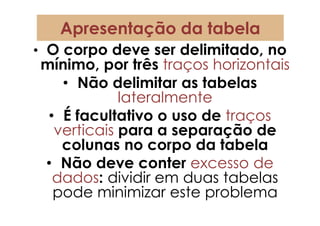 Apresentação da tabela
• O corpo deve ser delimitado, no
mínimo, por três traços horizontais
   • Não delimitar as tabelas
            lateralmente
 • É facultativo o uso de traços
  verticais para a separação de
   colunas no corpo da tabela
• Não deve conter excesso de
  dados: dividir em duas tabelas
  pode minimizar este problema
 