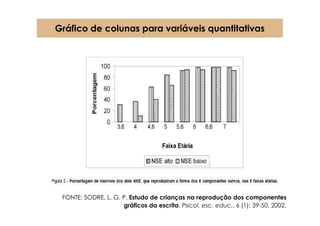 Gráfico de colunas para variáveis quantitativas




 FONTE: SODRE, L. G. P. Estudo de crianças na reprodução dos componentes
                     gráficos da escrita. Psicol. esc. educ., 6 (1): 39-50, 2002.
 