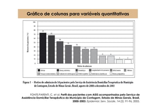 Gráfico de colunas para variáveis quantitativas




       FONTE:PARENTI, C. et al. Perfil dos pacientes com AIDS acompanhados pelo Serviço de
Assistência Domiciliar Terapêutica do Município de Contagem, Estado de Minas Gerais, Brasil,
                                           2000-2003. Epidemiol. Serv. Saúde, 14 (2): 91-96, 2005.
 