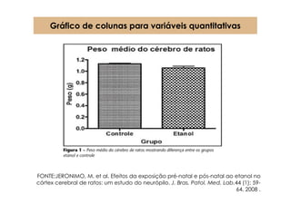 Gráfico de colunas para variáveis quantitativas




FONTE:JERONIMO, M. et al. Efeitos da exposição pré-natal e pós-natal ao etanol no
córtex cerebral de ratos: um estudo do neurópilo. J. Bras. Patol. Med. Lab.44 (1): 59-
                                                                           64, 2008 .
 