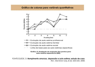 Gráfico de colunas para variáveis quantitativas




FONTE:GUEDE, D. Rompimento amoroso, depressão e auto-estima: estudo de caso.
                                      Rev. Mal-Estar Subj.,8 (3): 603-643, 2008.
 