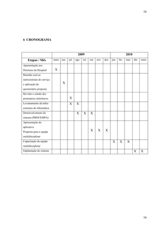 16
16
6 CRONOGRAMA
2009 2010
Etapas / Mês maio jun. jul. ago. set. out. nov. dez. jan. fev. mar. abr. maio
Apresentação aos
Diretores do Hospital X
Reunião com as
nutricionistas do serviço
e aplicação do
questionário proposto
X
Revisão e estudo dos
prontuários eletrônicos X
Levantamento da infra-
estrutura de informática
X X
Desenvolvimento do
sistema (PROCEMPA)
X X X
Apresentação do
aplicativo
Proposto para a equipe
multidisciplinar
X X X
Capacitação da equipe
multidisciplinar
X X X
Implantação do sistema X X
 