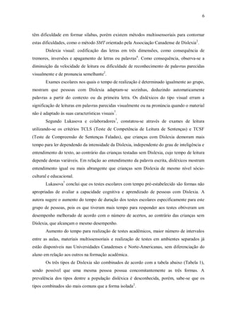 6
têm dificuldade em formar sílabas, porém existem métodos multissensoriais para contornar
estas dificuldades, como o método SMT orientado pela Associação Canadense de Dislexia2
.
Dislexia visual: codificação das letras em três dimensões, como consequência de
tremores, inversões e apagamento de letras ou palavras6
. Como consequência, observa-se a
diminuição da velocidade de leitura ou dificuldade de reconhecimento de palavras parecidas
visualmente e de pronuncia semelhante2
.
Exames escolares nos quais o tempo de realização é determinado igualmente ao grupo,
mostram que pessoas com Dislexia adaptam-se sozinhas, deduzindo automaticamente
palavras a partir do contexto ou da primeira letra. Os disléxicos do tipo visual erram a
significação de leituras em palavras parecidas visualmente ou na pronúncia quando o material
não é adaptado às suas características visuais7
.
Segundo Lukasova e colaboradores7
, constatou-se através de exames de leitura
utilizando-se os critérios TCLS (Teste de Competência de Leitura de Sentenças) e TCSF
(Teste de Compreensão de Sentenças Faladas), que crianças com Dislexia demoram mais
tempo para ler dependendo da intensidade da Dislexia, independente do grau de inteligência e
entendimento do texto, ao contrário das crianças testadas sem Dislexia, cujo tempo de leitura
depende destas variáveis. Em relação ao entendimento da palavra escrita, disléxicos mostram
entendimento igual ou mais abrangente que crianças sem Dislexia de mesmo nível sócio-
cultural e educacional.
Lukasova7
conclui que os testes escolares com tempo pré-estabelecido são formas não
apropriadas de avaliar a capacidade cognitiva e aprendizado de pessoas com Dislexia. A
autora sugere o aumento do tempo de duração dos testes escolares especificamente para este
grupo de pessoas, pois os que tiveram mais tempo para responder aos testes obtiveram um
desempenho melhorado de acordo com o número de acertos, ao contrário das crianças sem
Dislexia, que alcançam o mesmo desempenho.
Aumento do tempo para realização de testes acadêmicos, maior número de intervalos
entre as aulas, materiais multissensoriais e realização de testes em ambientes separados já
estão disponíveis nas Universidades Canadenses e Norte-Americanas, sem diferenciação do
aluno em relação aos outros na formação acadêmica.
Os três tipos de Dislexia são combinados de acordo com a tabela abaixo (Tabela 1),
sendo possível que uma mesma pessoa possua concomitantemente as três formas. A
prevalência dos tipos dentre a população disléxica é desconhecida, porém, sabe-se que os
tipos combinados são mais comuns que a forma isolada2
.
 