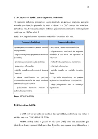 12
2.2.3 Comparação do OBZ com o Orçamento Tradicional
O orçamento tradicional considera os valores realizados em períodos anteriores, que serão
ajustados por alterações projetadas de preço e volume. Já o OBZ é criada uma nova base,
partindo do zero. Nessas considerações podemos apresentar um comparativo entre orçamento
tradicional e o OBZ na tabela 3.
Tabela 3 - Comparativo entre orçamento tradicional e orçamento base zero.
Orçamento Tradicional Orçamento Base Zero
- preocupa-se com os meios, pessoal, material
e equipamentos;
- dá pouca atenção aos programas e atividades
existentes;
- estima os custos das atividades correntes;
- exige menos informações;
- decisão baseada em elementos da despesa
(insumos);
- menos envolvimento no processo
orçamentário dos chefes dos níveis inferiores
da hierarquia organizacional;
- planejamento financeiro paralelo à
elaboração orçamentária.
- preocupa-se com os resultados efetivos;
- exige avaliação e justificação dos programas
existentes e dos novos em igualdade de
condições;
- avalia atividades correntes e alternativas;
- exige mais informações;
- decisão baseada em resultados (produtos
finais);
- exige mais envolvimento no processo
orçamentário das chefias em todos os níveis;
- exige planejamento antes da elaboração
orçamentário.
Fonte: MOOJEN (1981).
2.2.4 Sistemática do OBZ
O OBZ pode ser dividido em pacote de base zero (PBZ), núcleo base zero (NBZ) e
variável base zero (VBZ) (LUNKES, 2009).
PYHRR (1981), define o pacote de base zero (PBZ) como um documento que
identifica e descreve uma atividade específica de modo a que o gestor possa: (1) avalia-la e
 