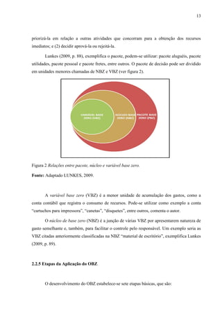 13
priorizá-la em relação a outras atividades que concorram para a obtenção dos recursos
imediatos; e (2) decidir aprová-la ou rejeitá-la.
Lunkes (2009, p. 88), exemplifica o pacote, podem-se utilizar: pacote aluguéis, pacote
utilidades, pacote pessoal e pacote fretes, entre outros. O pacote de decisão pode ser dividido
em unidades menores chamadas de NBZ e VBZ (ver figura 2).
Figura 2 Relações entre pacote, núcleo e variável base zero.
Fonte: Adaptado LUNKES, 2009.
A variável base zero (VBZ) é a menor unidade de acumulação dos gastos, como a
conta contábil que registra o consumo de recursos. Pode-se utilizar como exemplo a conta
“cartuchos para impressora”, “canetas”, “disquetes”, entre outros, comenta o autor.
O núcleo de base zero (NBZ) é a junção de várias VBZ por apresentarem natureza de
gasto semelhante e, também, para facilitar o controle pelo responsável. Um exemplo seria as
VBZ citadas anteriormente classificadas na NBZ “material de escritório”, exemplifica Lunkes
(2009, p. 89).
2.2.5 Etapas da Aplicação do OBZ
O desenvolvimento do OBZ estabelece-se sete etapas básicas, que são:
 