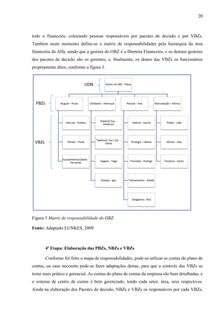 20
todo o financeiro, colocando pessoas responsáveis por pacotes de decisão e por VBZs.
Também neste momento define-se a matriz de responsabilidades pela hierarquia da área
financeira da Alfa, sendo que a gestora do OBZ é a Diretora Financeira, e os demais gestores
dos pacotes de decisão são os gerentes, e, finalmente, os donos das VBZs os funcionários
propriamente ditos, conforme a figura 3.
Figura 3 Matriz de responsabilidade do OBZ.
Fonte: Adaptado LUNKES, 2009.
4ª Etapa: Elaboração das PBZs, NBZs e VBZs
Conforme foi feito o mapa de responsabilidades, pode-se utilizar as contas do plano de
contas, ou caso necessite pode-se fazer adaptações destas, para que o controle das VBZs se
torne mais prático e gerencial. As contas do plano de contas da empresa são bem detalhadas, e
o sistema de centro de custos é bem gerenciado, tendo cada setor, área, seus respectivos.
Ainda na elaboração dos Pacotes de decisão, NBZs e VBZs os responsáveis por cada VBZs,
 