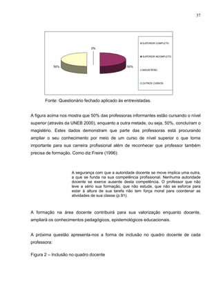 37




                                                        SUPERIOR COMPLETO

                              0%

                                                        SUPERIOR INCOMPLETO



              50%                               50%
                                                        MAGISTÉRIO




                                                        OUTROS CURSOS




       Fonte: Questionário fechado aplicado às entrevistadas.


A figura acima nos mostra que 50% das professoras informantes estão cursando o nível
superior (através da UNEB 2000), enquanto a outra metade, ou seja, 50%, concluíram o
magistério. Estes dados demonstram que parte das professoras está procurando
ampliar o seu conhecimento por meio de um curso de nível superior o que torna
importante para sua carreira profissional além de reconhecer que professor também
precisa de formação. Como diz Freire (1996):



                    A segurança com que a autoridade docente se move implica uma outra,
                    a que se funda na sua competência profissional. Nenhuma autoridade
                    docente se exerce ausente desta competência. O professor que não
                    leve a sério sua formação, que não estude, que não se esforce para
                    estar à altura de sua tarefa não tem força moral para coordenar as
                    atividades de sua classe (p.91).



A formação na área docente contribuirá para sua valorização enquanto docente,
ampliará os conhecimentos pedagógicos, epistemológicos educacionais.


A próxima questão apresenta-nos a forma de inclusão no quadro docente de cada
professora:

Figura 2 – Inclusão no quadro docente
 