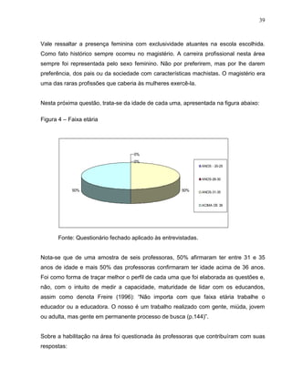 39



Vale ressaltar a presença feminina com exclusividade atuantes na escola escolhida.
Como fato histórico sempre ocorreu no magistério. A carreira profissional nesta área
sempre foi representada pelo sexo feminino. Não por preferirem, mas por lhe darem
preferência, dos pais ou da sociedade com características machistas. O magistério era
uma das raras profissões que caberia às mulheres exercê-la.


Nesta próxima questão, trata-se da idade de cada uma, apresentada na figura abaixo:

Figura 4 – Faixa etária




                                    0%
                                    0%
                                                                ANOS - 20-25


                                                                ANOS-26-30


             50%                                      50%       ANOS-31-35


                                                                ACIMA DE 36




       Fonte: Questionário fechado aplicado às entrevistadas.


Nota-se que de uma amostra de seis professoras, 50% afirmaram ter entre 31 e 35
anos de idade e mais 50% das professoras confirmaram ter idade acima de 36 anos.
Foi como forma de traçar melhor o perfil de cada uma que foi elaborada as questões e,
não, com o intuito de medir a capacidade, maturidade de lidar com os educandos,
assim como denota Freire (1996): “Não importa com que faixa etária trabalhe o
educador ou a educadora. O nosso é um trabalho realizado com gente, miúda, jovem
ou adulta, mas gente em permanente processo de busca (p.144)”.


Sobre a habilitação na área foi questionada às professoras que contribuíram com suas
respostas:
 