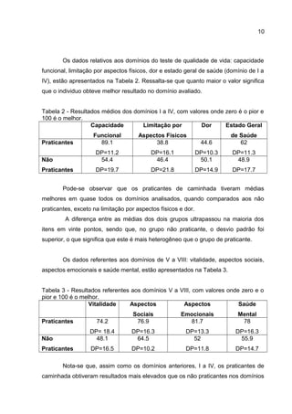 10
Os dados relativos aos domínios do teste de qualidade de vida: capacidade
funcional, limitação por aspectos físicos, dor e estado geral de saúde (domínio de I a
IV), estão apresentados na Tabela 2. Ressalta-se que quanto maior o valor significa
que o individuo obteve melhor resultado no domínio avaliado.
Tabela 2 - Resultados médios dos domínios I a IV, com valores onde zero é o pior e
100 é o melhor.
Capacidade
Funcional
Limitação por
Aspectos Físicos
Dor Estado Geral
de Saúde
Praticantes 89.1
DP=11.2
38.8
DP=16.1
44.6
DP=10.3
62
DP=11.3
Não
Praticantes
54.4
DP=19.7
46.4
DP=21.8
50.1
DP=14.9
48.9
DP=17.7
Pode-se observar que os praticantes de caminhada tiveram médias
melhores em quase todos os domínios analisados, quando comparados aos não
praticantes, exceto na limitação por aspectos físicos e dor.
A diferença entre as médias dos dois grupos ultrapassou na maioria dos
itens em vinte pontos, sendo que, no grupo não praticante, o desvio padrão foi
superior, o que significa que este é mais heterogêneo que o grupo de praticante.
Os dados referentes aos domínios de V a VIII: vitalidade, aspectos sociais,
aspectos emocionais e saúde mental, estão apresentados na Tabela 3.
Tabela 3 - Resultados referentes aos domínios V a VIII, com valores onde zero e o
pior e 100 é o melhor.
Vitalidade Aspectos
Sociais
Aspectos
Emocionais
Saúde
Mental
Praticantes 74.2
DP= 18.4
76.9
DP=16.3
81.7
DP=13.3
78
DP=16.3
Não
Praticantes
48.1
DP=16.5
64.5
DP=10.2
52
DP=11.8
55.9
DP=14.7
Nota-se que, assim como os domínios anteriores, I a IV, os praticantes de
caminhada obtiveram resultados mais elevados que os não praticantes nos domínios
 
