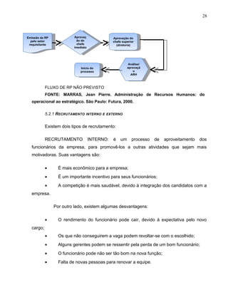 28
FLUXO DE RP NÃO PREVISTO
FONTE: MARRAS, Jean Pierre. Administração de Recursos Humanos: do
operacional ao estratégico. São Paulo: Futura, 2000.
5.2.1 RECRUTAMENTO INTERNO E EXTERNO
Existem dois tipos de recrutamento:
RECRUTAMENTO INTERNO: é um processo de aproveitamento dos
funcionários da empresa, para promovê-los a outras atividades que sejam mais
motivadoras. Suas vantagens são:
• É mais econômico para a empresa;
• É um importante incentivo para seus funcionários;
• A competição é mais saudável, devido à integração dos candidatos com a
empresa.
Por outro lado, existem algumas desvantagens:
• O rendimento do funcionário pode cair, devido à expectativa pelo novo
cargo;
• Os que não conseguirem a vaga podem revoltar-se com o escolhido;
• Alguns gerentes podem se ressentir pela perda de um bom funcionário;
• O funcionário pode não ser tão bom na nova função;
• Falta de novas pessoas para renovar a equipe.
Emissão da RP
pelo setor
requisitante
Emissão da RP
pelo setor
requisitante
Aprovaç
ão do
chefe
imediato
Aprovaç
ão do
chefe
imediato
Aprovação do
chefe superior
(diretoria)
Aprovação do
chefe superior
(diretoria)
Análise/
aprovaçã
o
ARH
Análise/
aprovaçã
o
ARH
Início do
processo
Início do
processo
 