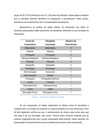 grupo de 05 (17%) indivíduos com 01 a 05 anos de profissão. Esses dados sinalizam
que a profissão docente identifica os progressos e permanecem neste campo,
levando-os ao envolvimento com a complexidade educacional.
Baseando-se na análise da tabela abaixo, foi observado que todos os
docentes pesquisados estão lecionando as disciplinas referentes à sua formação de
licenciatura.
Tabela 2 - Licenciatura e Matéria Lecionada
Ao ser comparado, os dados registrados na tabela acima foi percebido a
unidade entre a formação do docente e a própria disciplina em que ele leciona. Para
tal fato registrado verificou-se que o deslocamento do mesmo para outra área que
não seja a da sua formação, não ocorre. Sendo assim torna-se evidente que as
políticas organizacionais que o grupo pesquisado está inserido, nesse sentindo, de
preservação do docente dentro da sua aderência de ensino está comprovada.
Curso de
Licenciatura
Disciplina
Lecionada
Número de
Ocorrências
Matemática Matemática 4
História História 4
Português Português 4
Ciências Biológicas Ciências Biológicas 4
Filosofia Filosofia 3
Geografia Geografia 2
Psicologia Psicologia 2
Administração Economia 1
Administração Gestão 1
Português Português/Literatura 1
Letras Francês 1
Ciências/Física Ciências/Física 1
Letras Inglês 1
Educação Física Educação Física 1
 