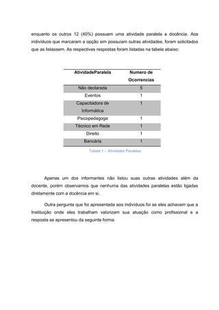 enquanto os outros 12 (40%) possuem uma atividade paralela a docência. Aos
indivíduos que marcaram a opção sim possuíam outras atividades, foram solicitados
que as listassem. As respectivas respostas foram listadas na tabela abaixo:
AtividadeParalela Numero de
Ocorrencias
Não declarada 5
Eventos 1
Capacitadora de
Informática
1
Psicopedagoga 1
Técnico em Rede 1
Direito 1
Bancária 1
Tabela 1 - Atividades Paralelas
Apenas um dos informantes não listou suas outras atividades além da
docente, porém observamos que nenhuma das atividades paralelas estão ligadas
diretamente com a docência em si.
Outra pergunta que foi apresentada aos indivíduos foi se eles achavam que a
Instituição onde eles trabalham valorizam sua atuação como profissional e a
resposta se apresentou da seguinte forma:
 