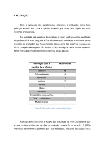 4 MOTIVAÇÃO
Com a aplicação dos questionários, utilizamos a motivação como tema
principal levando em conta a opinião subjetiva que move cada sujeito em suas
escolhas profissionais.
Foi solicitado nas questões: Que motivos levaram você a escolher a profissão
de professor? A outra pergunta é Que situações e/ou atividades te motivam para o
exercício da profissão? que fosse marcada apenas uma das possíveis respostas ou
ainda uma possível resposta não listada, porém, em alguns casos, muitas respostas
foram marcadas simultaneamente conforme a tabela abaixo:
Tabela 2 - Motivação para a escolha da profissão
Como podemos observar a maioria dos indivíduos 15 (50%), declararam que
o seu principal motivo de escolher a profissão docente foi a vocação, 5 (17%)
indivíduos escolheram a profissão por auto-realização, enquanto dois grupos de 2
Motivação para a
escolha da profissão
Ocorrências
Vocação 15
Auto realização 5
Familiares 2
Amigos 2
Salário 1
Status 1
Altruísmo 1
O magistério me escolheu 1
Criar conhecimento 1
Mudar de área 1
 