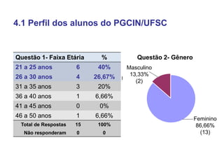 4.1 Perfil dos alunos do PGCIN/UFSC


Questão 1- Faixa Etária      %           Questão -2- Gênero
                        ...