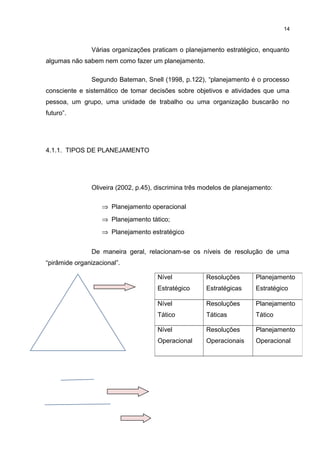 14

Várias organizações praticam o planejamento estratégico, enquanto
algumas não sabem nem como fazer um planejamento.
Segundo Bateman, Snell (1998, p.122), “planejamento é o processo
consciente e sistemático de tomar decisões sobre objetivos e atividades que uma
pessoa, um grupo, uma unidade de trabalho ou uma organização buscarão no
futuro”.

4.1.1. TIPOS DE PLANEJAMENTO

Oliveira (2002, p.45), discrimina três modelos de planejamento:
⇒ Planejamento operacional
⇒ Planejamento tático;
⇒ Planejamento estratégico
De maneira geral, relacionam-se os níveis de resolução de uma
“pirâmide organizacional”.
Nível

Resoluções

Planejamento

Estratégico

Estratégicas

Estratégico

Nível

Resoluções

Planejamento

Tático

Táticas

Tático

Nível

Resoluções

Planejamento

Operacional

Operacionais

Operacional

 