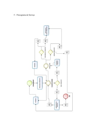 5 – Fluxograma de Serviço

 