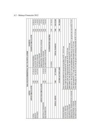 6.2 – Balanço Financeiro 2012

 
