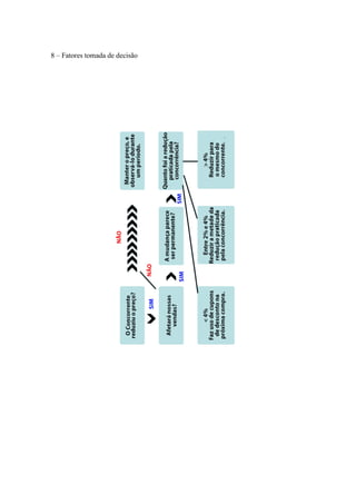 8 – Fatores tomada de decisão

 