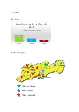 9 – Vendas

Por Clientes

Por Zonas Geográficas

 