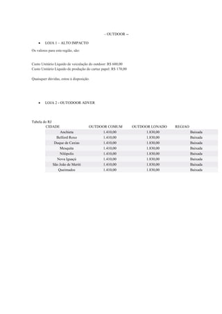 – OUTDOOR -

LOJA 1 – ALTO IMPACTO

Os valores para esta região, são:

Custo Unitário Líquido de veiculação do outdoor: R$ 600,00
Custo Unitário Líquido de produção do cartaz papel: R$ 170,00
Quaisquer dúvidas, estou à disposição.



LOJA 2 - OUTODOOR ADVER

Tabela do RJ
CIDADE
Anchieta
Belford Roxo
Duque de Caxias
Mesquita
Nilópolis
Nova Iguaçú
São João de Meriti
Queimados

OUTDOOR COMUM
1.410,00
1.410,00
1.410,00
1.410,00
1.410,00
1.410,00
1.410,00
1.410,00

OUTDOOR LONADO
1.830,00
1.830,00
1.830,00
1.830,00
1.830,00
1.830,00
1.830,00
1.830,00

REGIAO
Baixada
Baixada
Baixada
Baixada
Baixada
Baixada
Baixada
Baixada

 